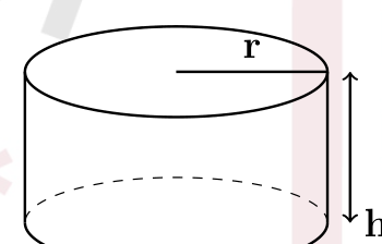 figure from the test