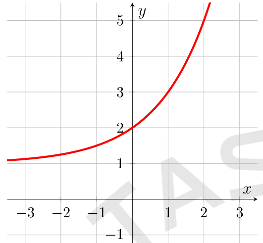 figure from the test