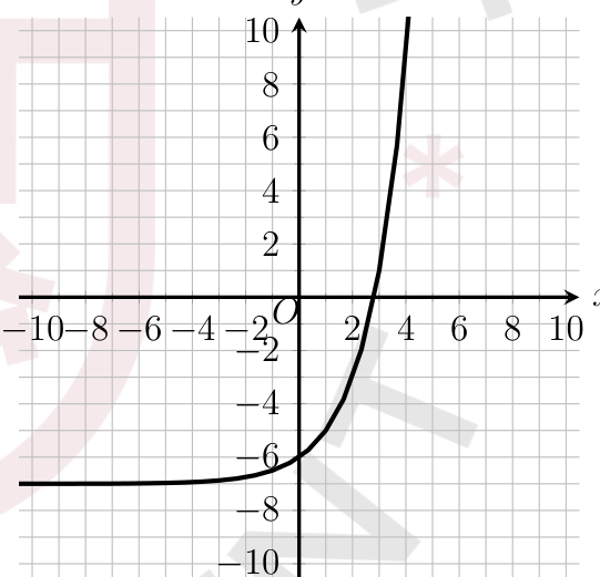 figure from the test