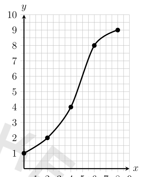 figure from the test