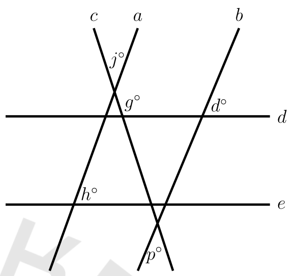 figure from the test