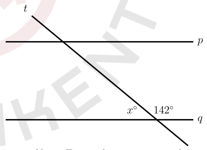 figure from the test