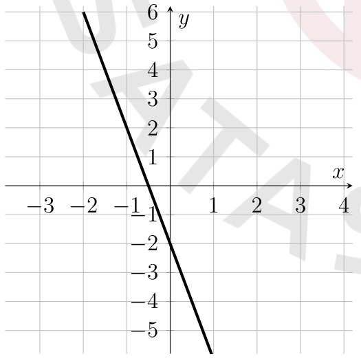 figure from the test