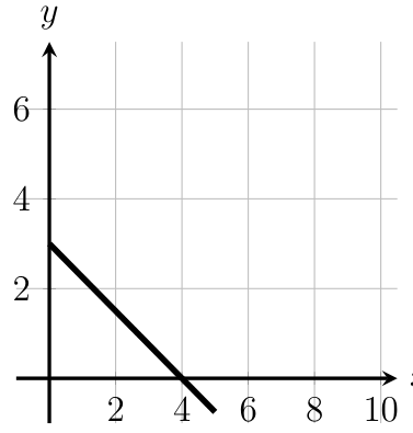 figure from the test