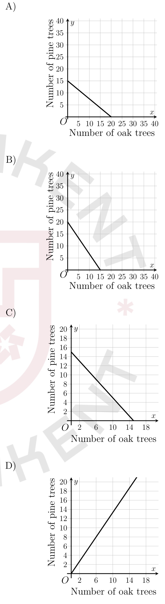 figure from the test