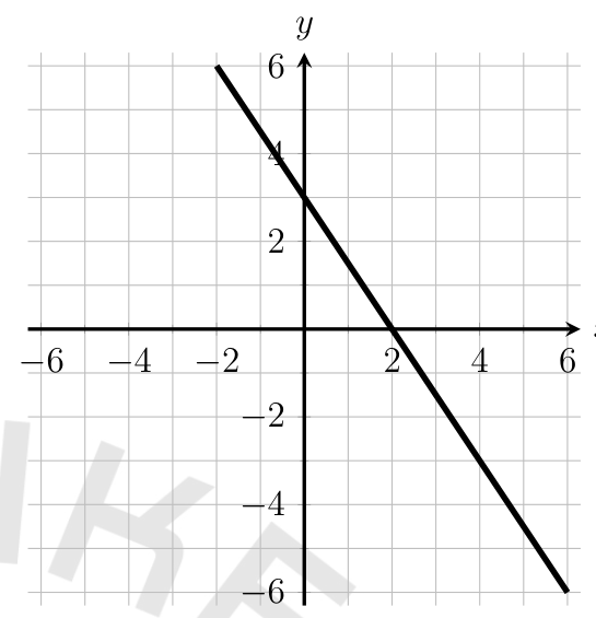 figure from the test