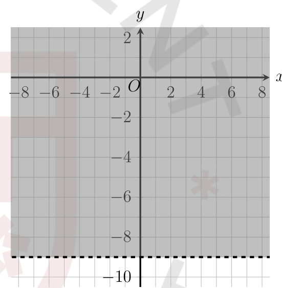 figure from the test