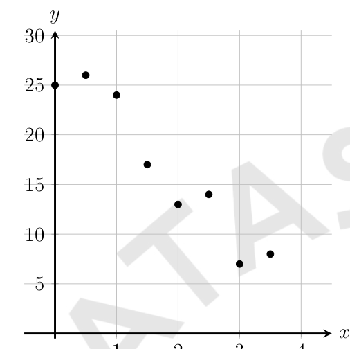 figure from the test