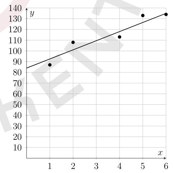 figure from the test