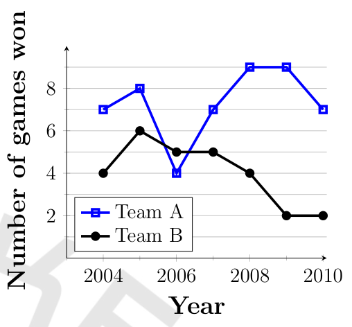 figure from the test