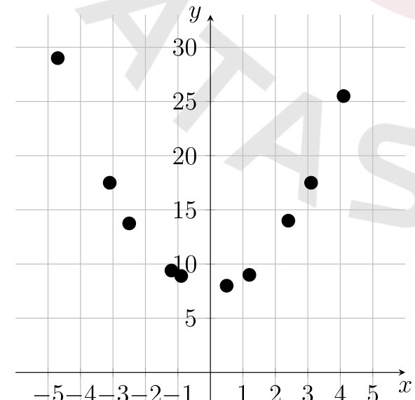 figure from the test
