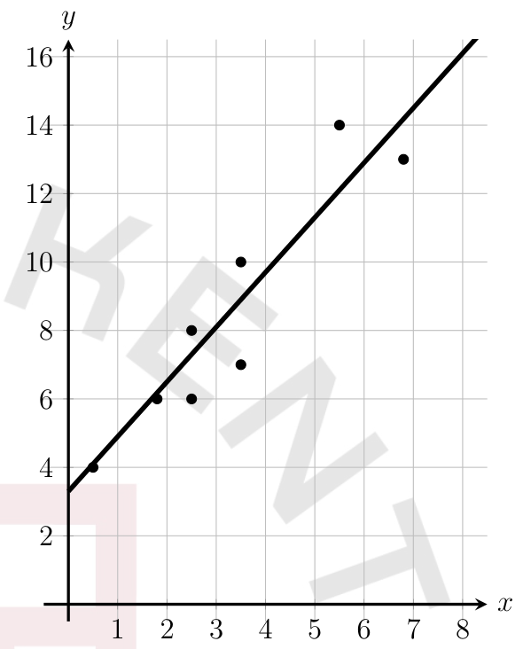 figure from the test