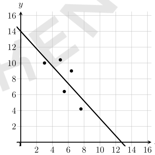 figure from the test