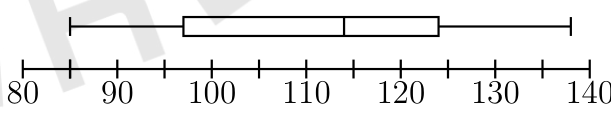 figure from the test