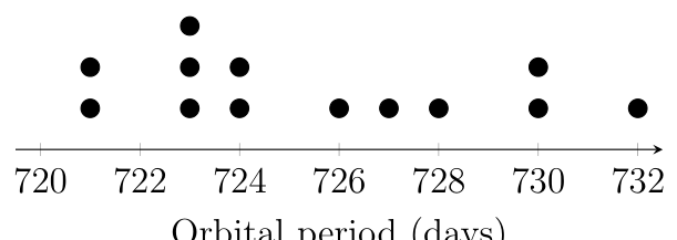 figure from the test