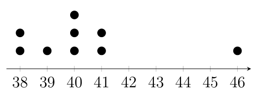 figure from the test