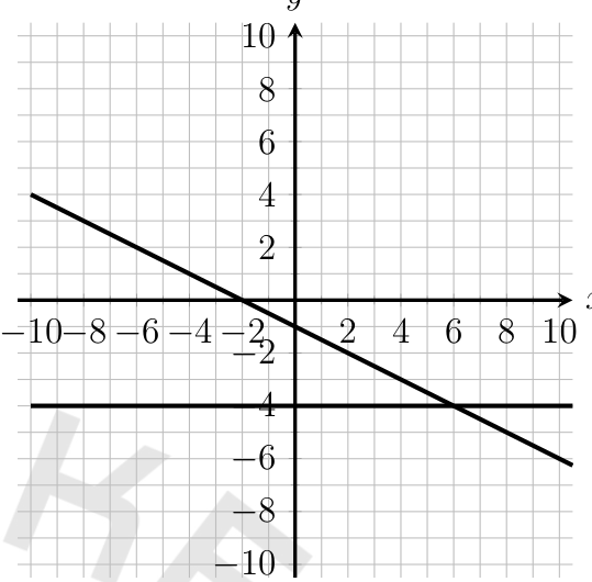 figure from the test