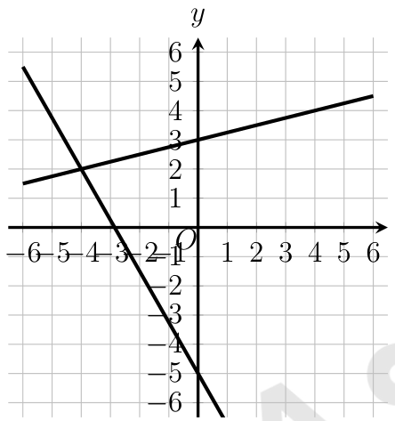 figure from the test