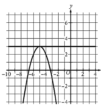 figure from the test