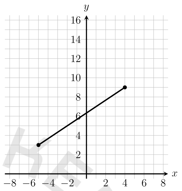 figure from the test